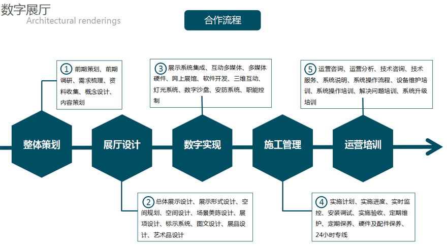 多媒體企業(yè)展廳設(shè)計(jì)施工全程解決方案