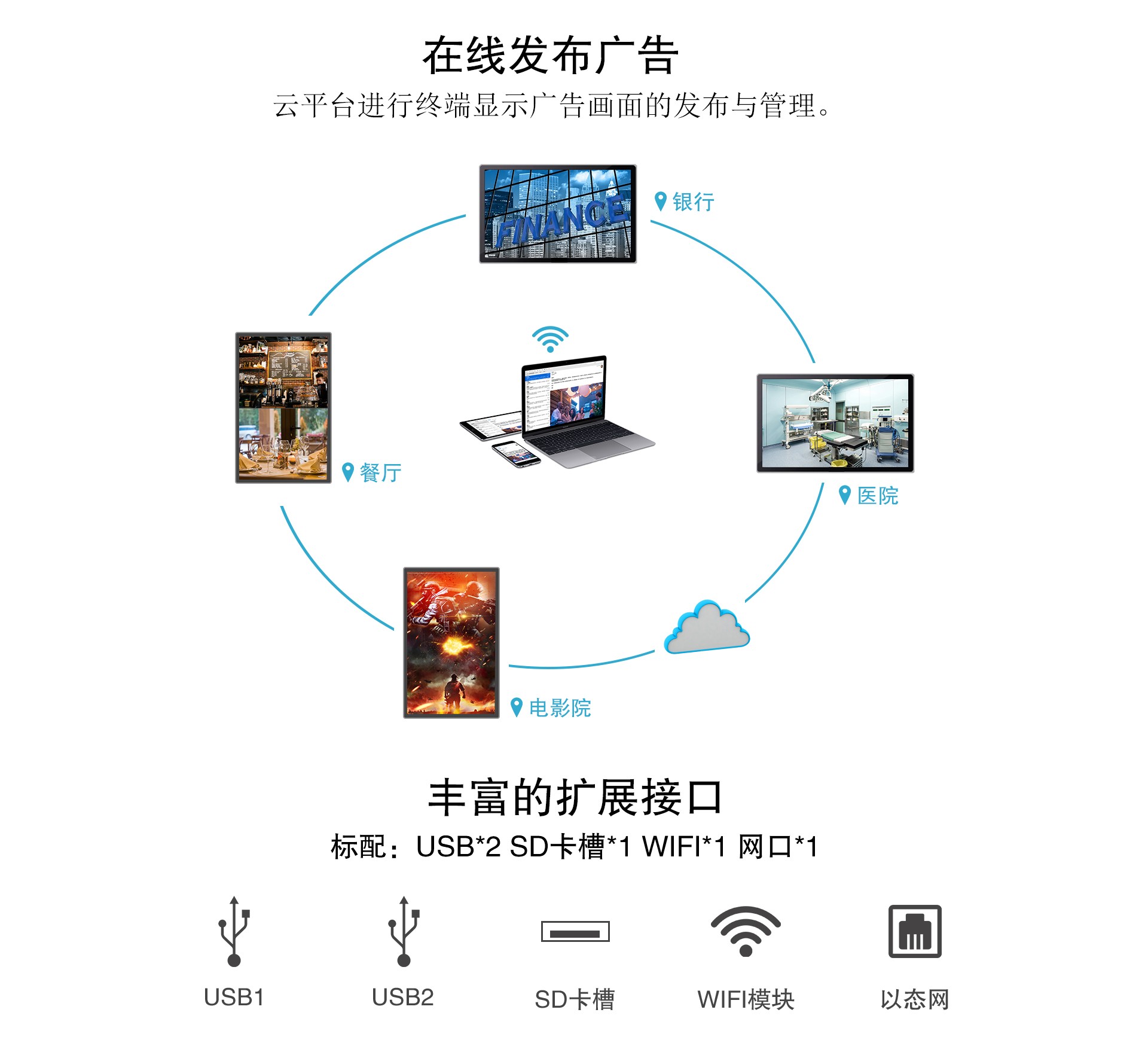 49寸電容一體機(jī)、壁掛式廣告機(jī)