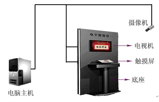 觸摸屏簽名，電子簽名系統(tǒng)