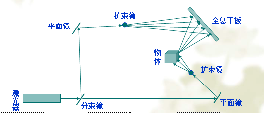 舞臺(tái)情景式幻影成像