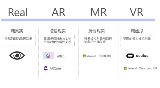 VR、AR、MR三者關(guān)系及區(qū)別